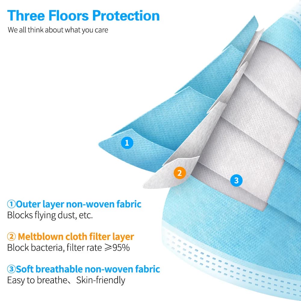 Disposable 3-Layer Face Masks with Earloops