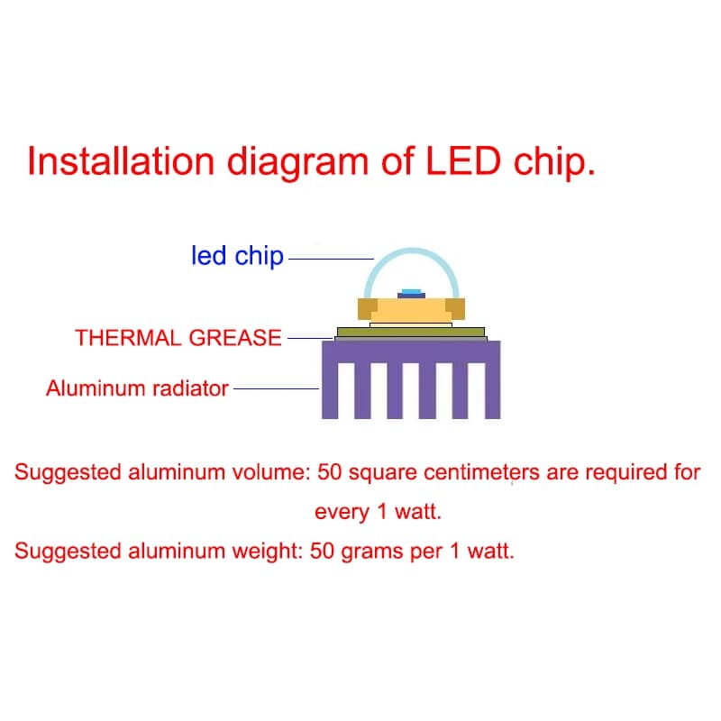 LED Chip COB lamp 10W 20W 30W 50W AC 220V 240V IP65 Smart IC No Need Driver DIY Flood light Led Bulb Spotlight Outdoor Lamp bead