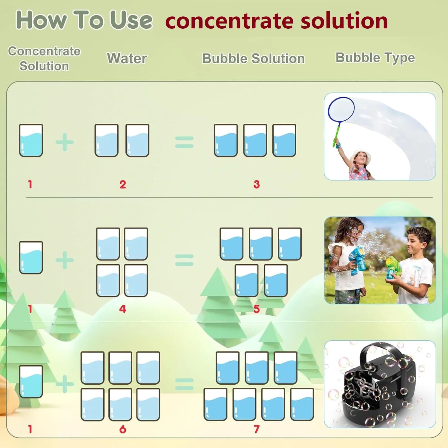 Concentrate Bubble Solution Refill