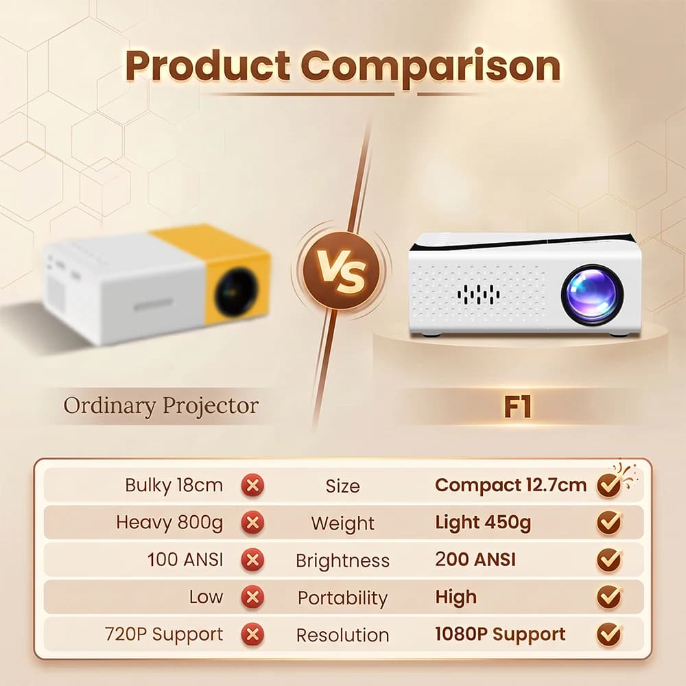 Portable 4K Projector with 720P Native Resolution