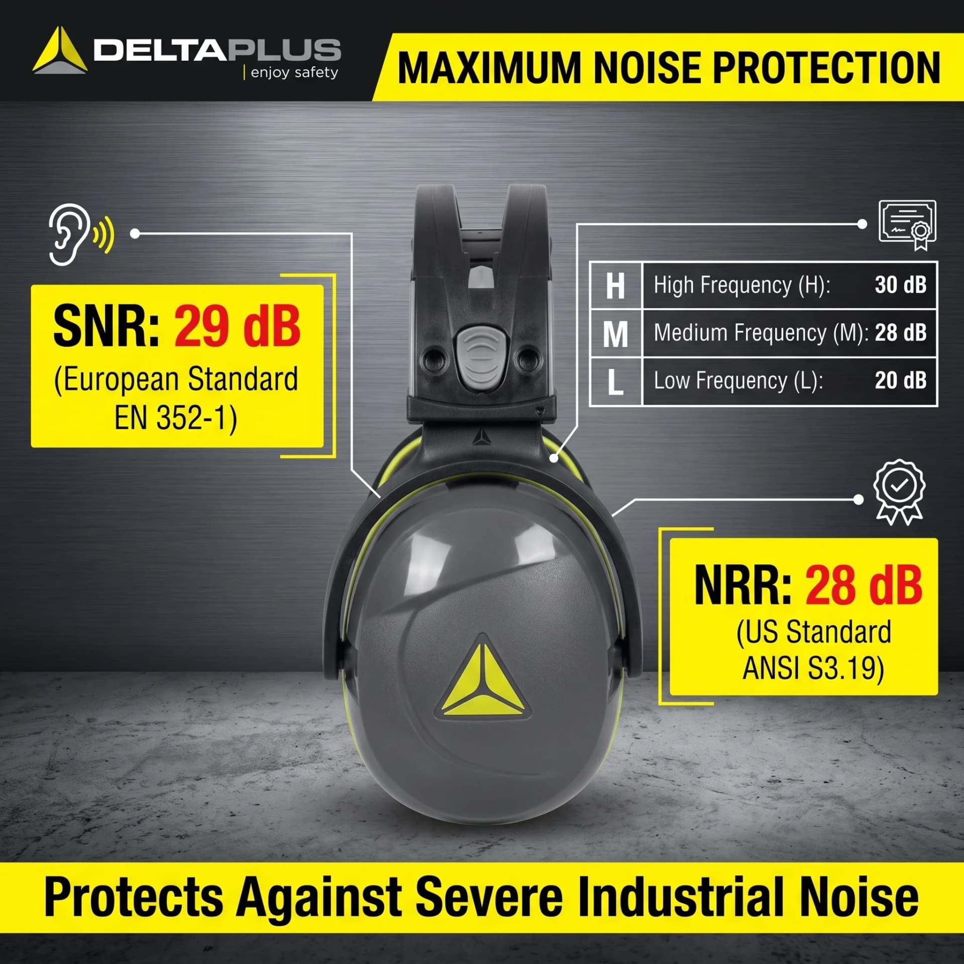 DELTAPLUS Earmuffs Noise Canceling Ear Protection Hearing Protection Industrial Safety Ear Defenders for Shooting Woodworking