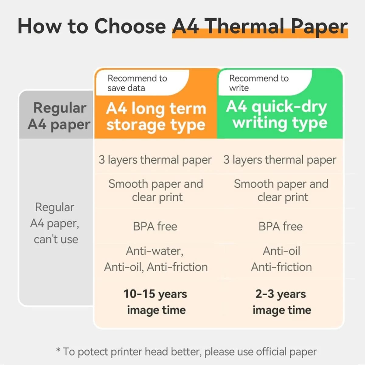 Thermal Paper 100 Sheets A4 Letter Size
