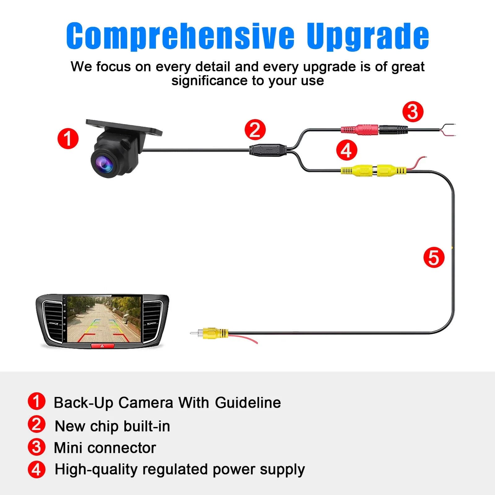 Rearview Parking Camera with Assist System