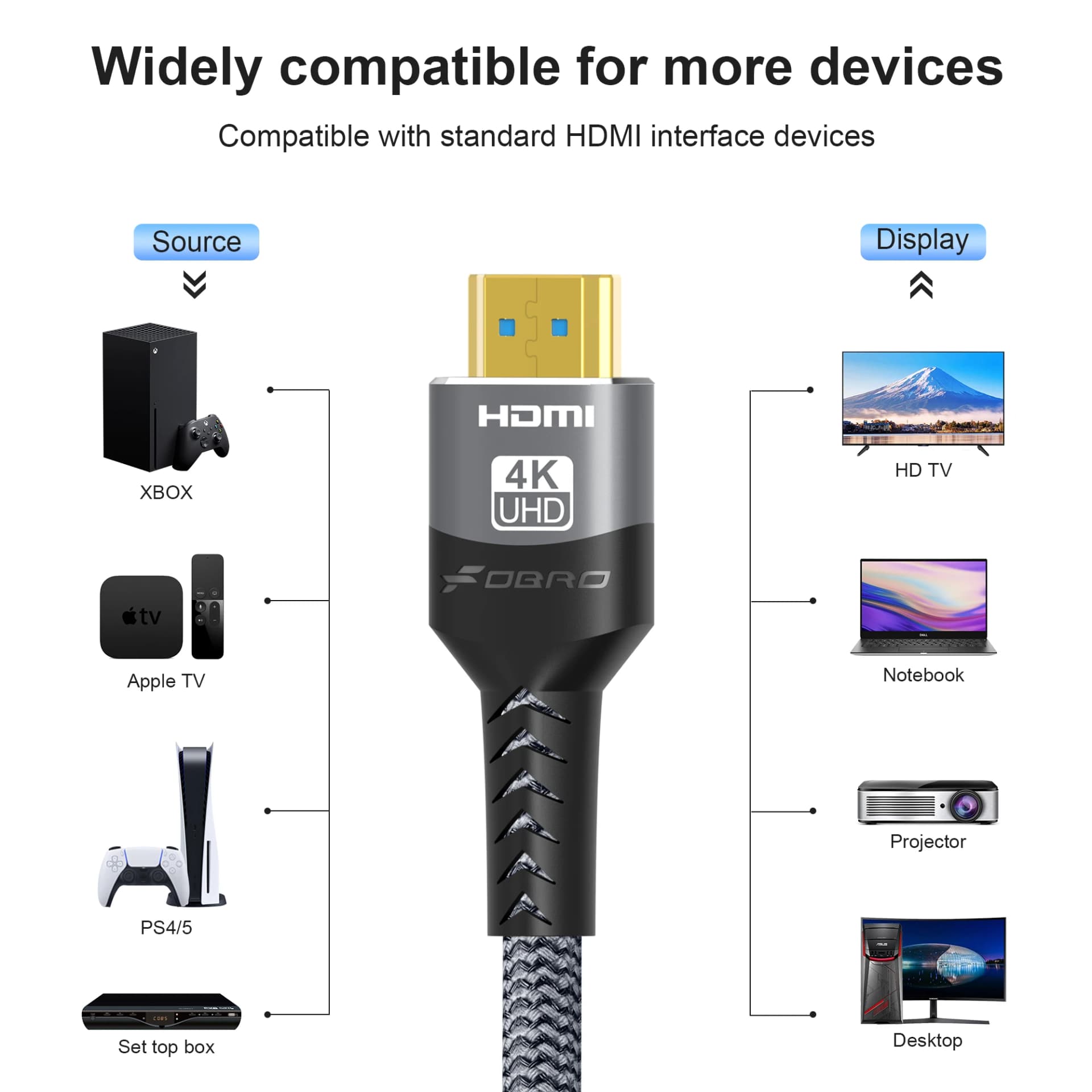 HDMI 2.1 Cable 8K 60Hz 4K 120Hz 3 Meter