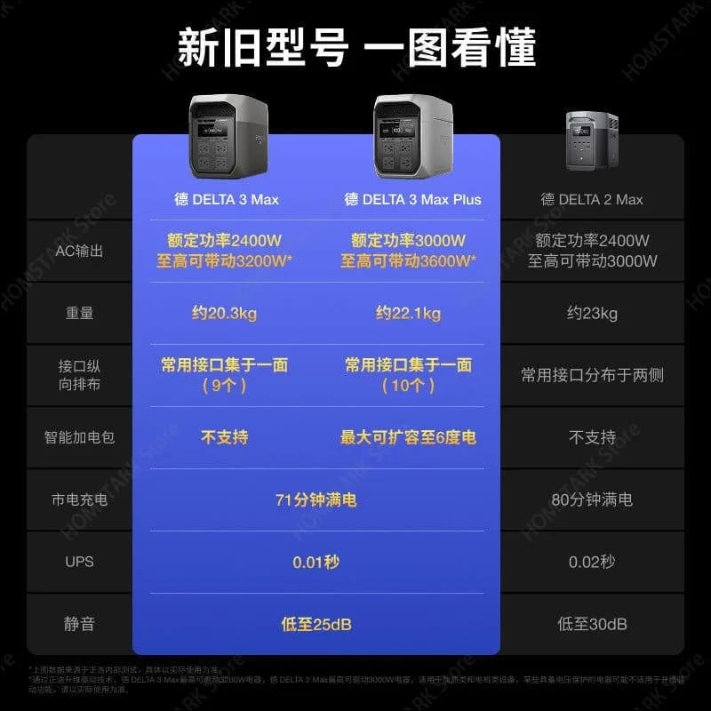 EcoFlow outdoor power supply DELTA 3 max plus EU high power 220v Zhenghao mobile power supply CN