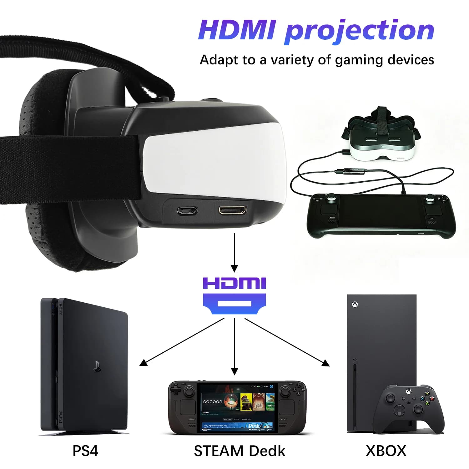 Head-Mounted Gaming Monitor, Non-VR/AR, Binocular Display Screen, High-Definition Display 1280x720P, HDMI Link Use