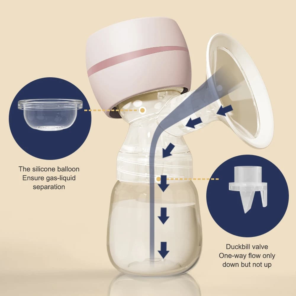 Portable Electric Breast Pump USB Rechargeable