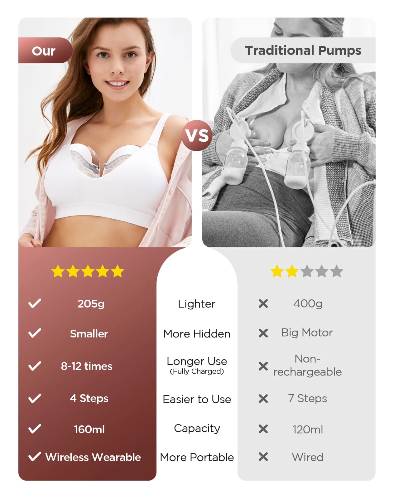 Electric Breast Pump with 3 Modes and 12 Levels