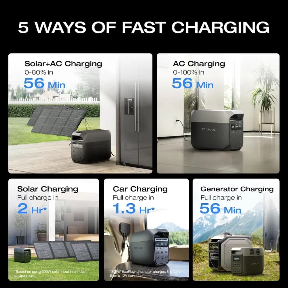 Delta 3 1024Wh 1800W Portable Power Station, LiFePO4 Battery, 56 Min Full Charge, 1800W AC/100W USB-C, Solar Generator for