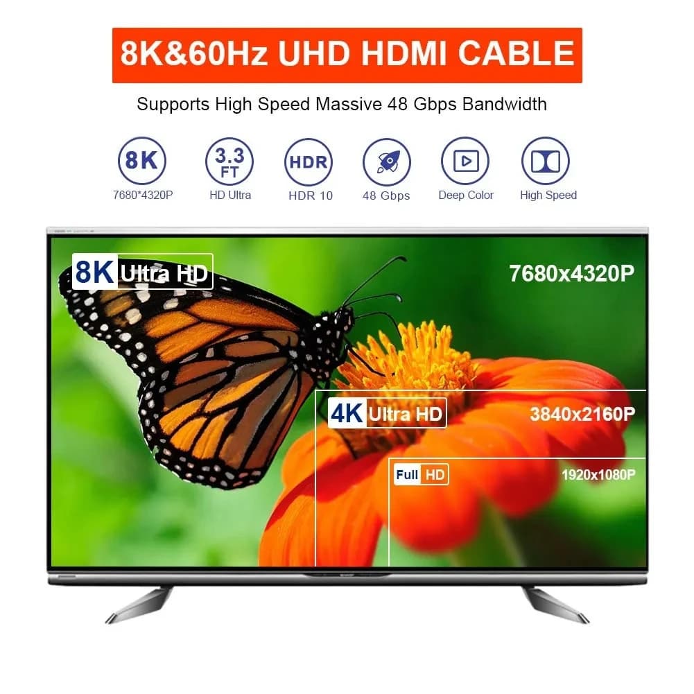 8K HDMI 2.1 Flat Cable 48Gbps
