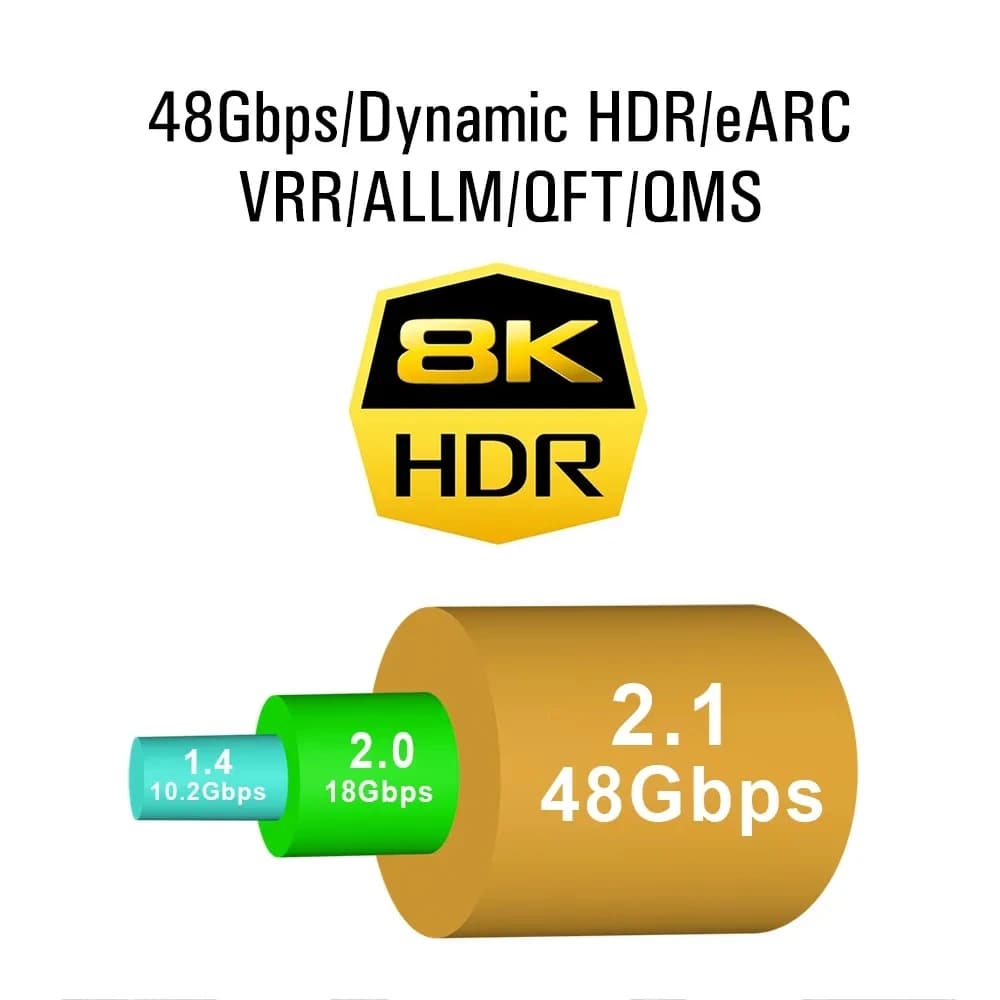 8K HDMI 2.1 Flat Cable 48Gbps