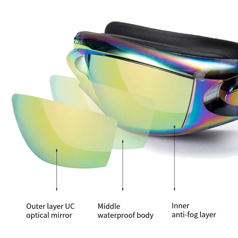 Swimming Goggles with Ear Plugs