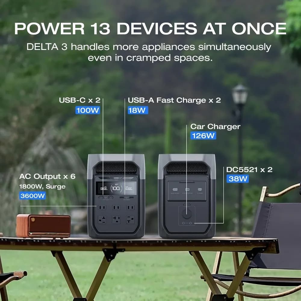 Delta 3 1024Wh 1800W Portable Power Station, LiFePO4 Battery, 56 Min Full Charge, 1800W AC/100W USB-C, Solar Generator for