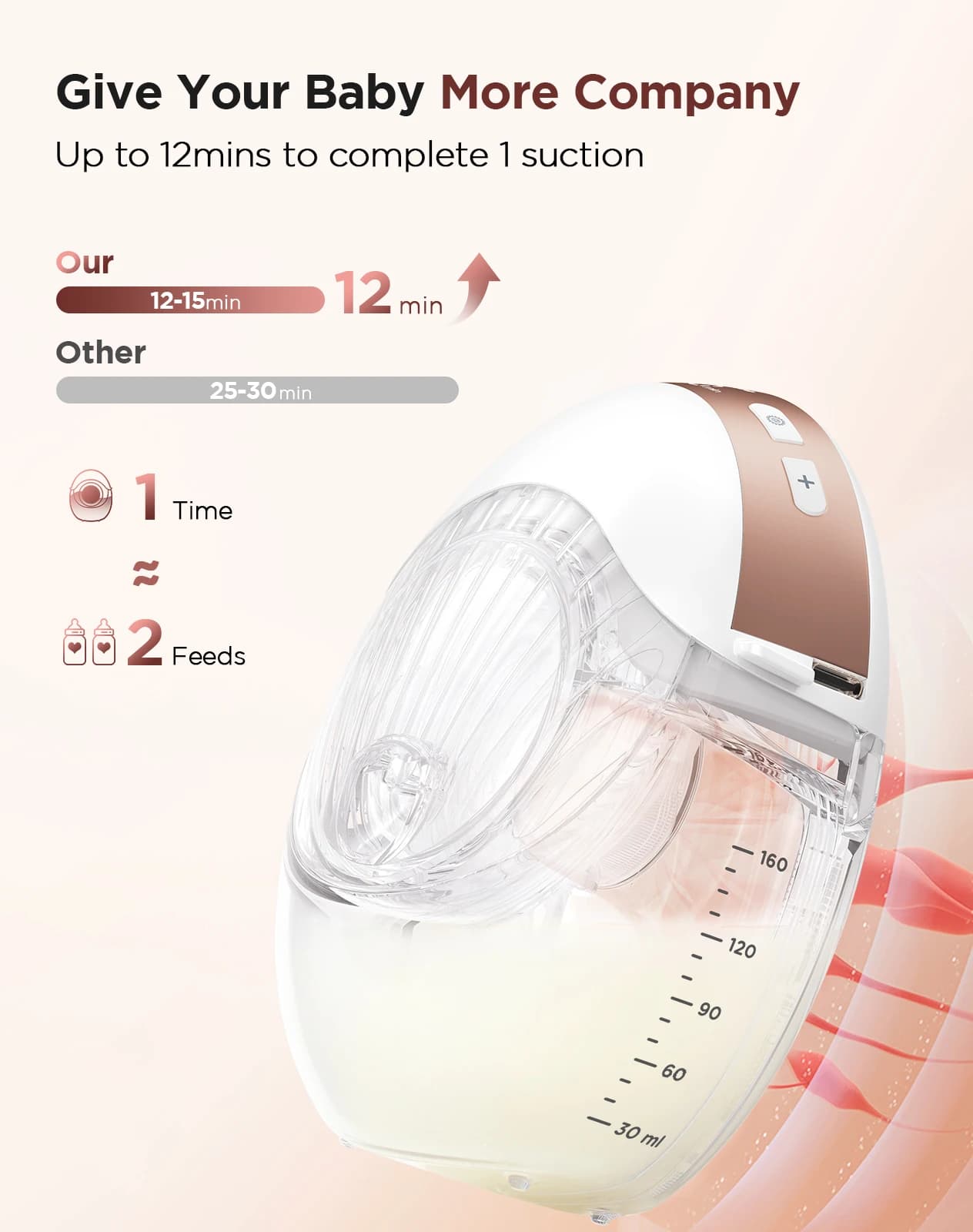 Electric Breast Pump with 3 Modes and 12 Levels