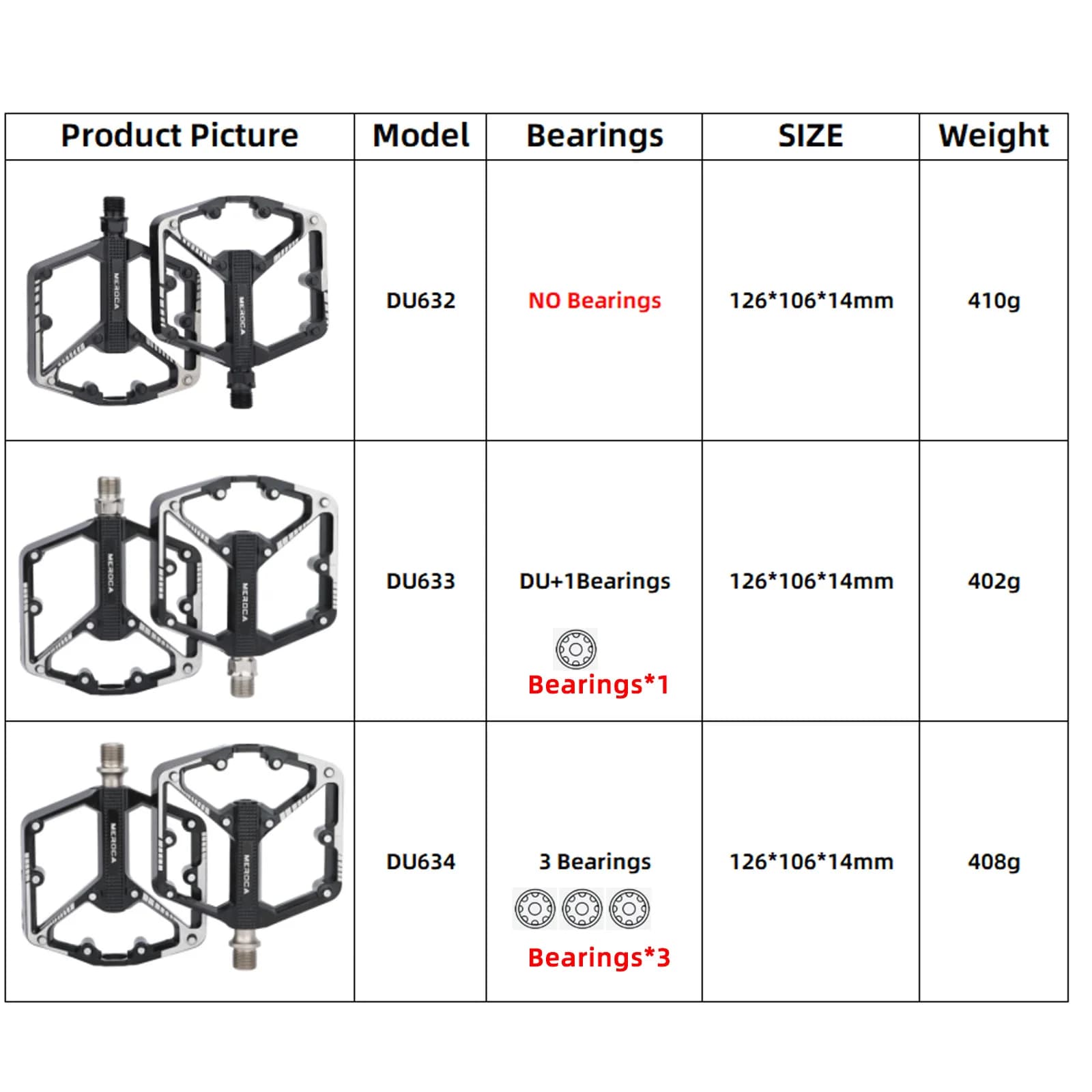 Sealed Bearing Platform Bicycle Pedals