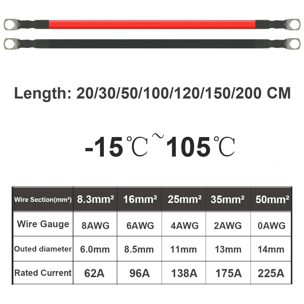 Battery Cable Silicone Wire with Ring Lugs