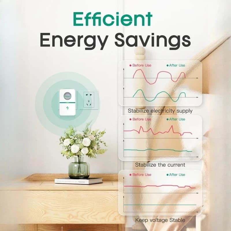 Home pro Power Energy Saver with Stable Voltage US/UK/EU Plug - Household Electricity Energy Efficient Device