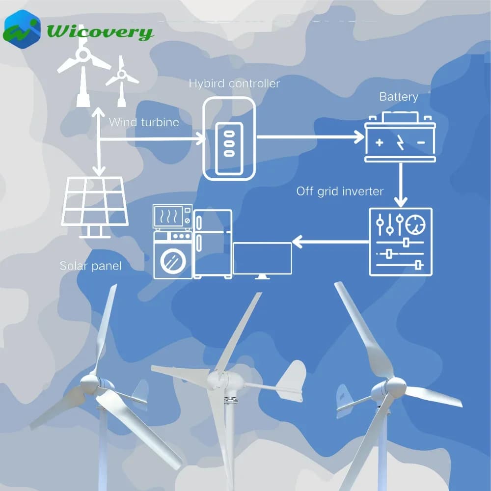 Horizontal Wind Turbine Generator for Home Use 10KW 5000W 5KW with 12V 24V 48V Output Free Energy Magnetic PMG Low Speed