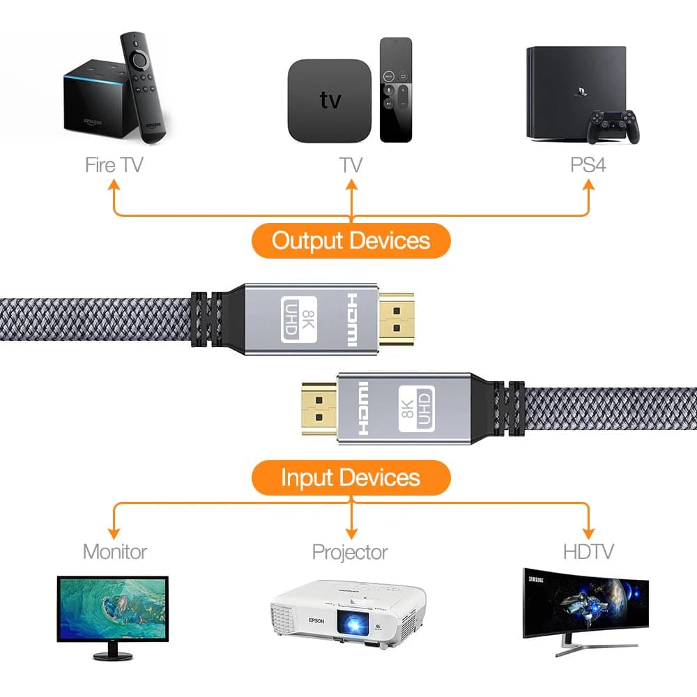 8K HDMI 2.1 Flat Cable 48Gbps