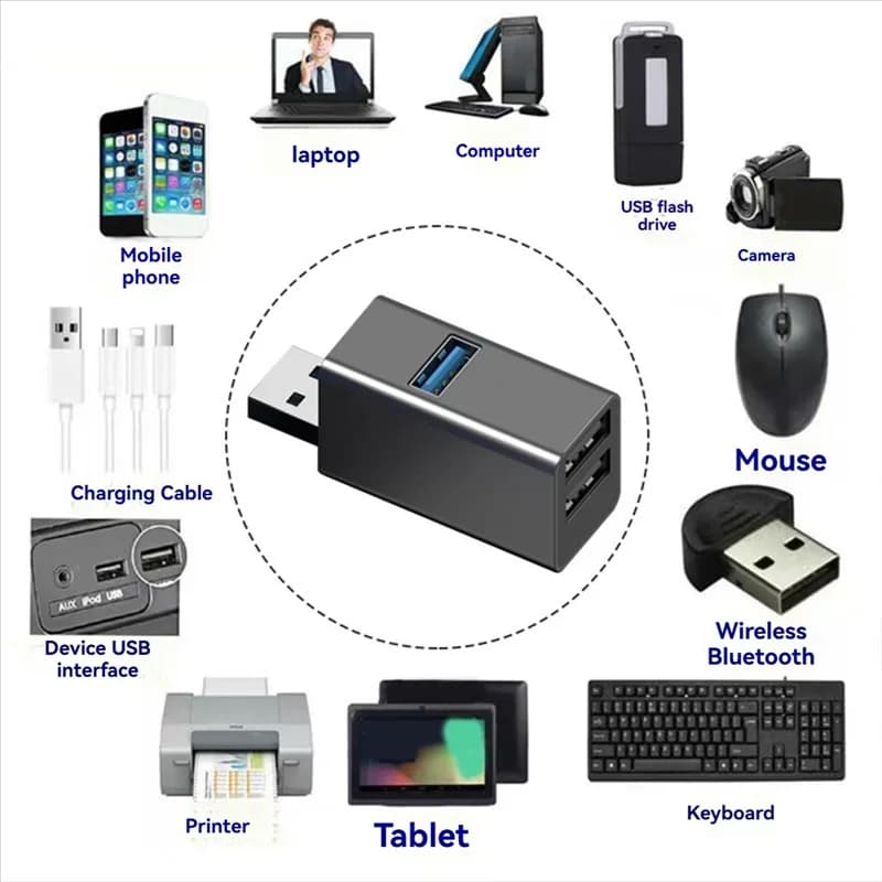 USB Hub 3 Ports High Speed USB Splitter Fast Data Transfer Portable Mini USB Extender for PC Computer Desktop Laptop USB A Hub