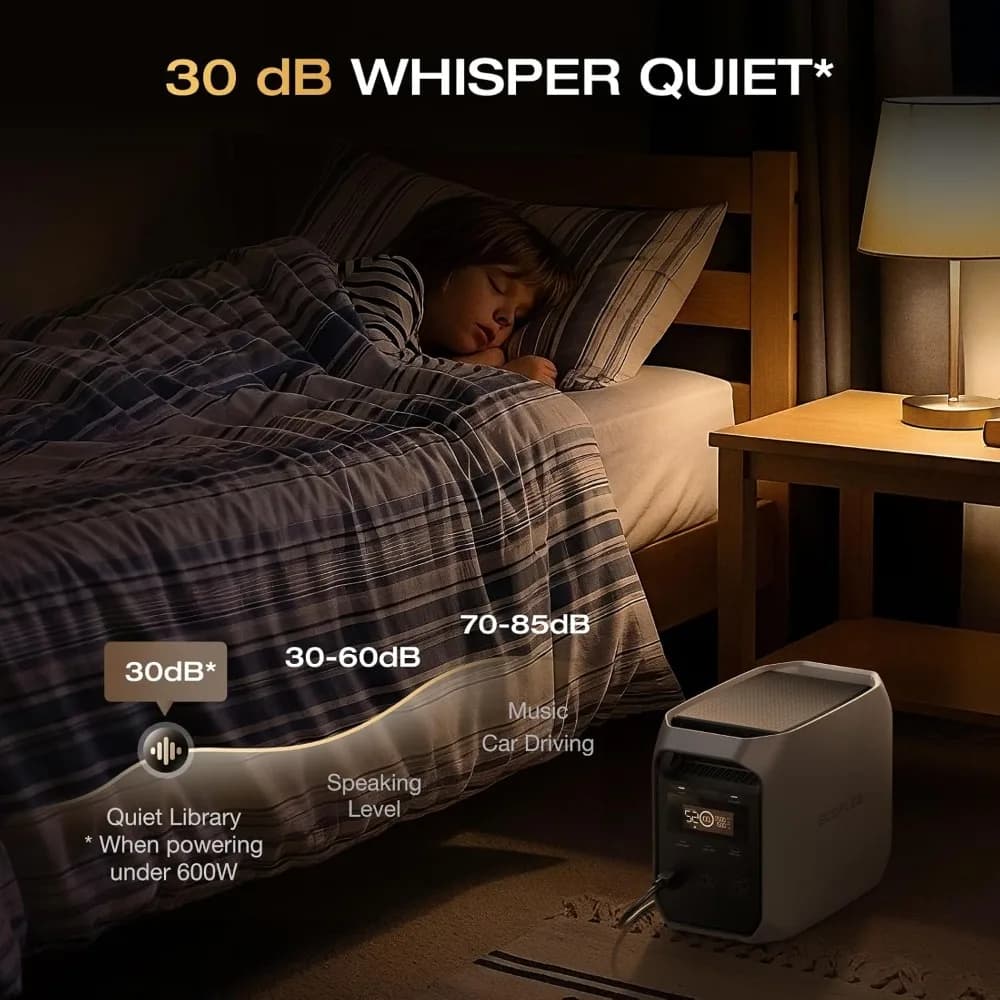 US Shipping Portable Power Station Delta 3 Classic 1024Wh LiFePO4 Battery 1800W AC 100W USB-C 1 Hr Fast Charge Solar