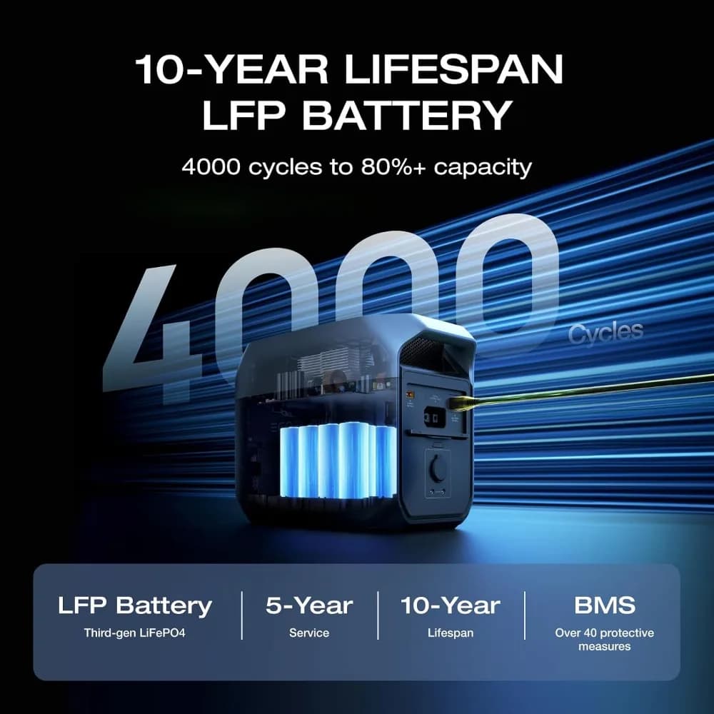Delta 3 1024Wh 1800W Portable Power Station, LiFePO4 Battery, 56 Min Full Charge, 1800W AC/100W USB-C, Solar Generator for