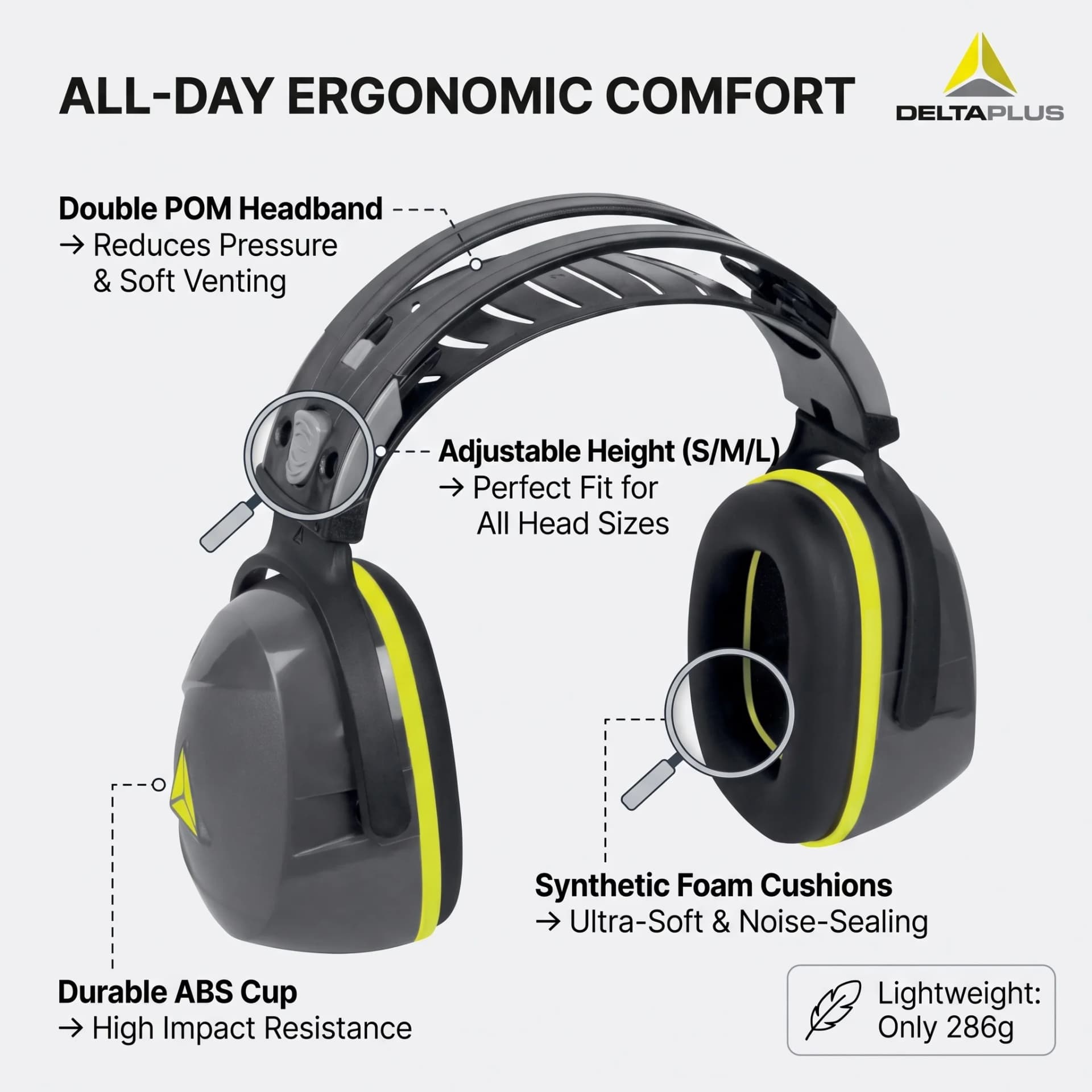 DELTAPLUS Earmuffs Noise Canceling Ear Protection Hearing Protection Industrial Safety Ear Defenders for Shooting Woodworking