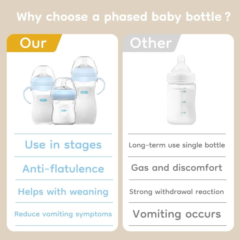 Baby Bottle 150/240/330ML Newborn PP Bottles Anti-Choke Anti-flatulence Milk Feeding Bottles Infant