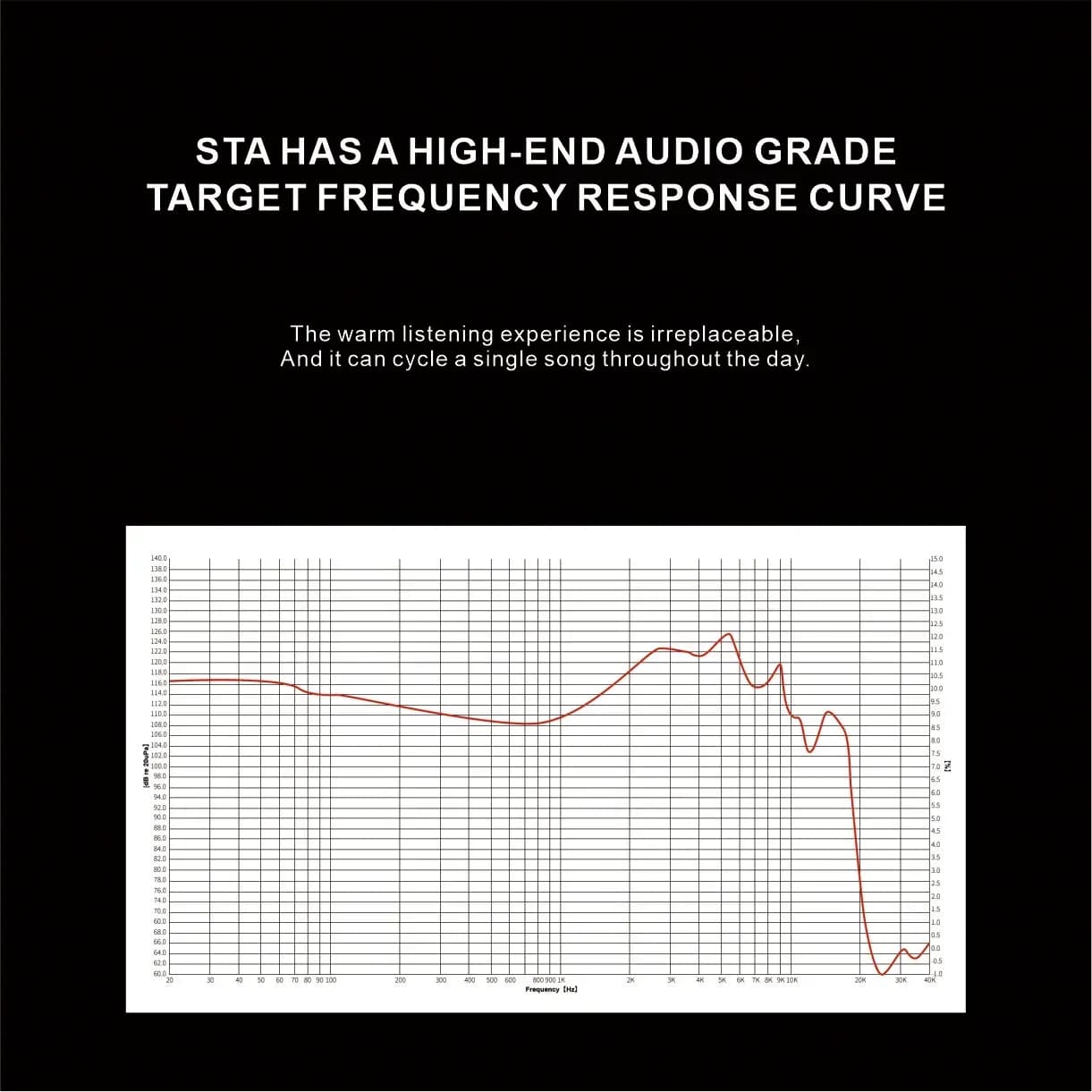 STA-Hi End Dual Driver Wired In-Ear Earphones