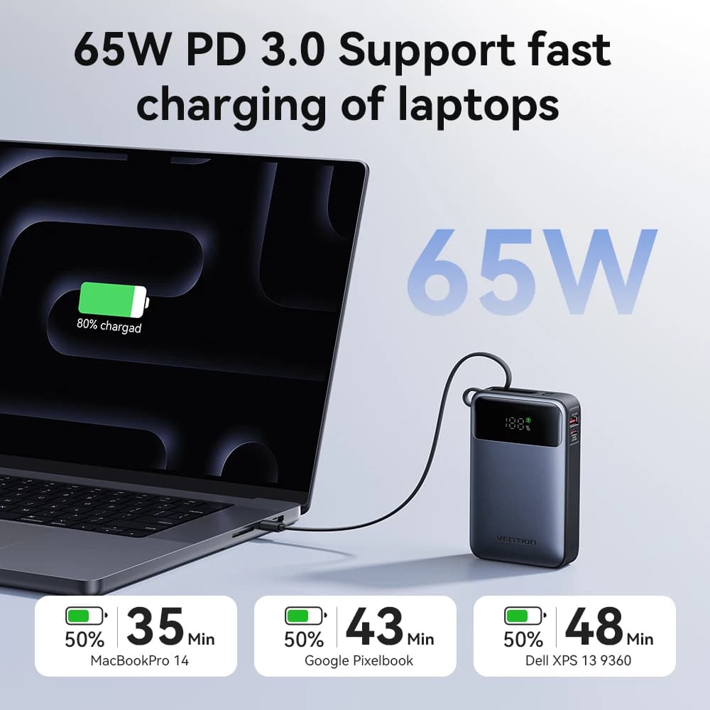 65W Portable Power Bank 20000mAh