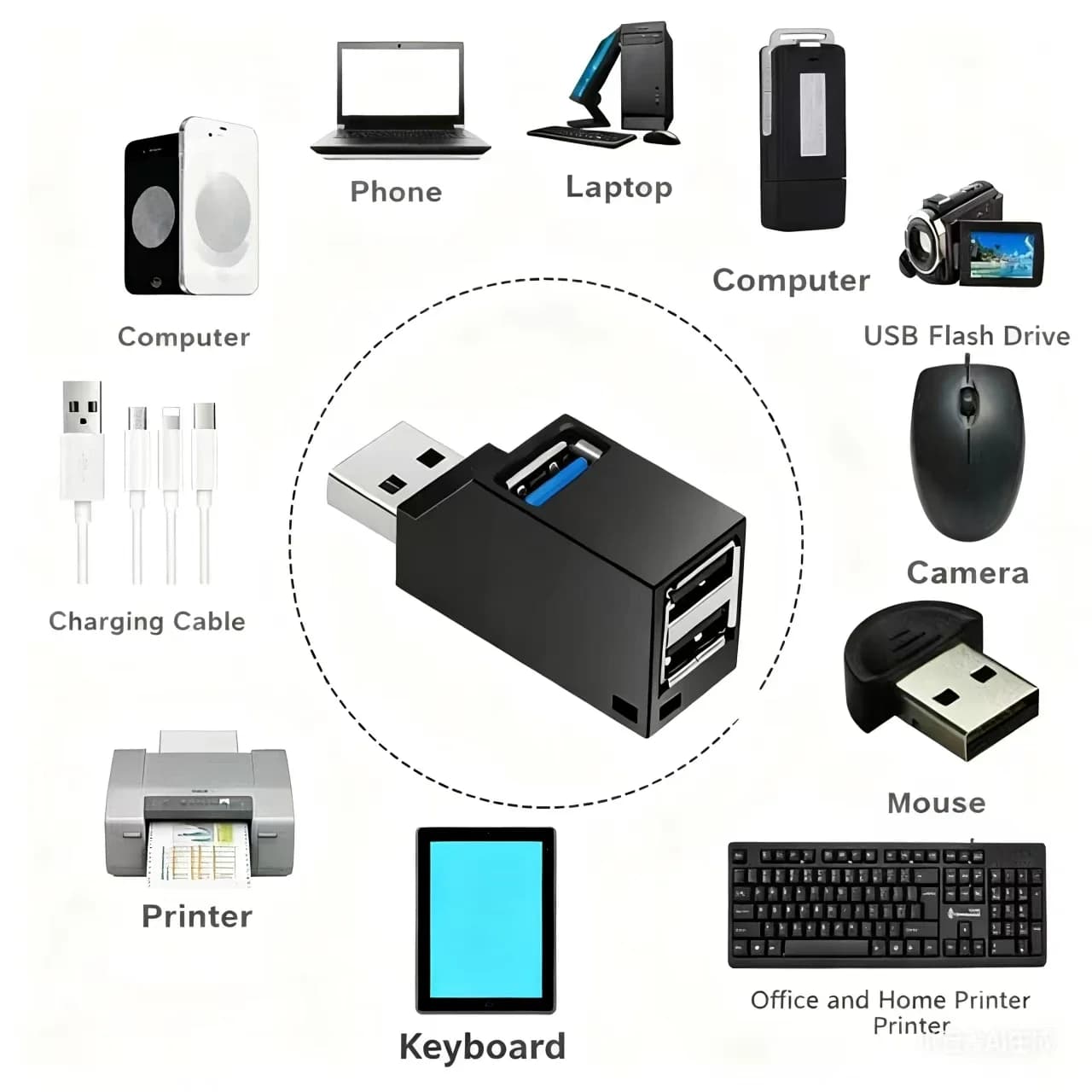 USB 3.0 Hub, 3-Port USB-A Adapter and Distributor, Plug and Play, No Driver Required, Easy to Use, Laptop, PC, Car, Mac Pro, iPa