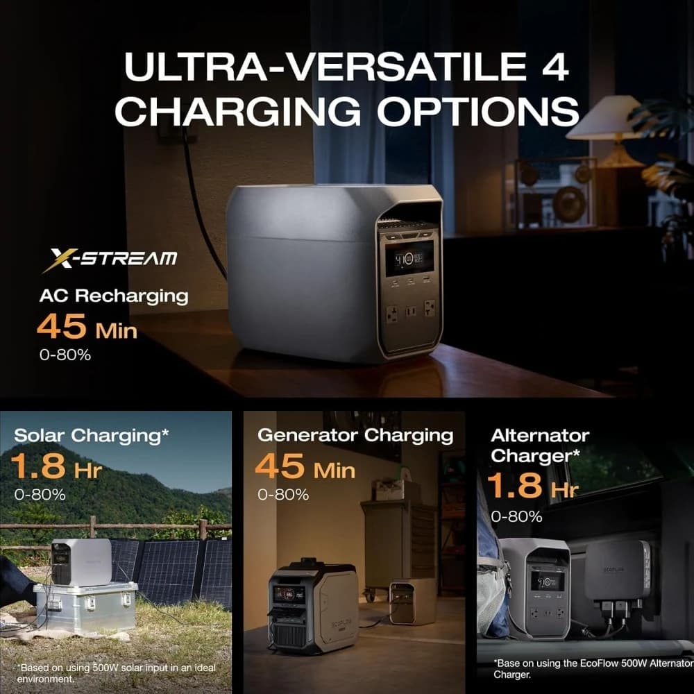 US Shipping Portable Power Station Delta 3 Classic 1024Wh LiFePO4 Battery 1800W AC 100W USB-C 1 Hr Fast Charge Solar