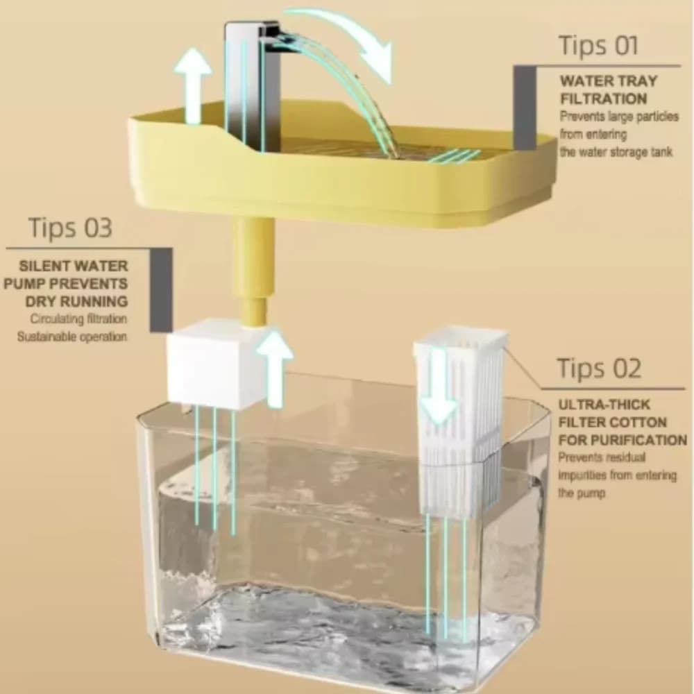 Cat Water Fountain Recirculating Dispenser