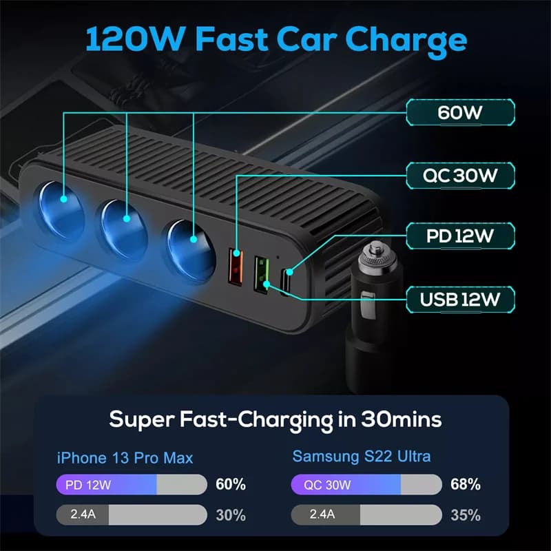 Car Charger For Phones 120W Plug And Play Charger Splitter Overcharge Protection Charger Adapter PD QC3.0 Car Charger