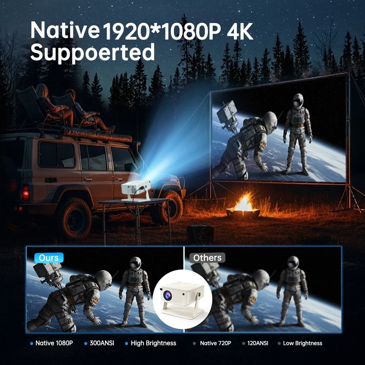 Mini Projector 280 ANSI, Supports 1080P, Portable Smart Projector with WiFi 6 & Bluetooth 5.2, Android 10, 1GB+8GB, Home Theater