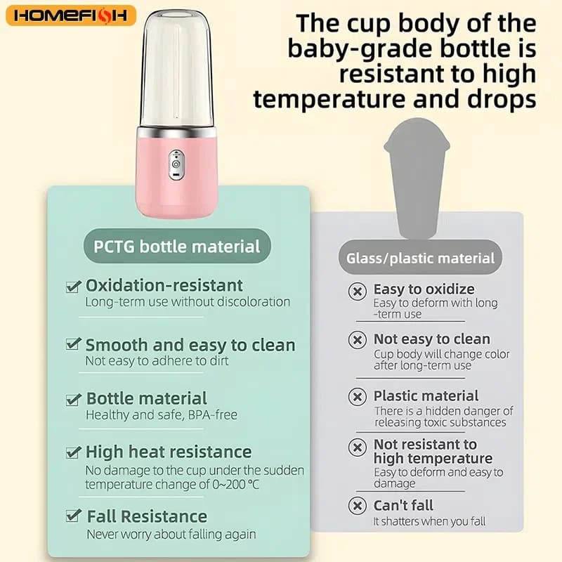 Portable Electric Blender Bottle