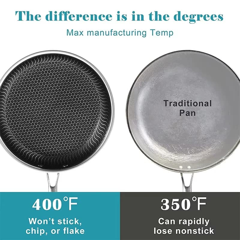 Stainless Steel Nonstick Frying Pan with Lid