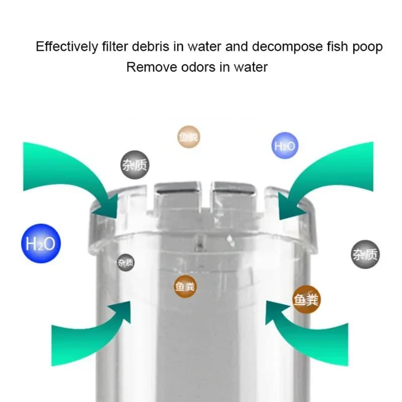 Fluidized Bed Aquarium Filter With Bio Media