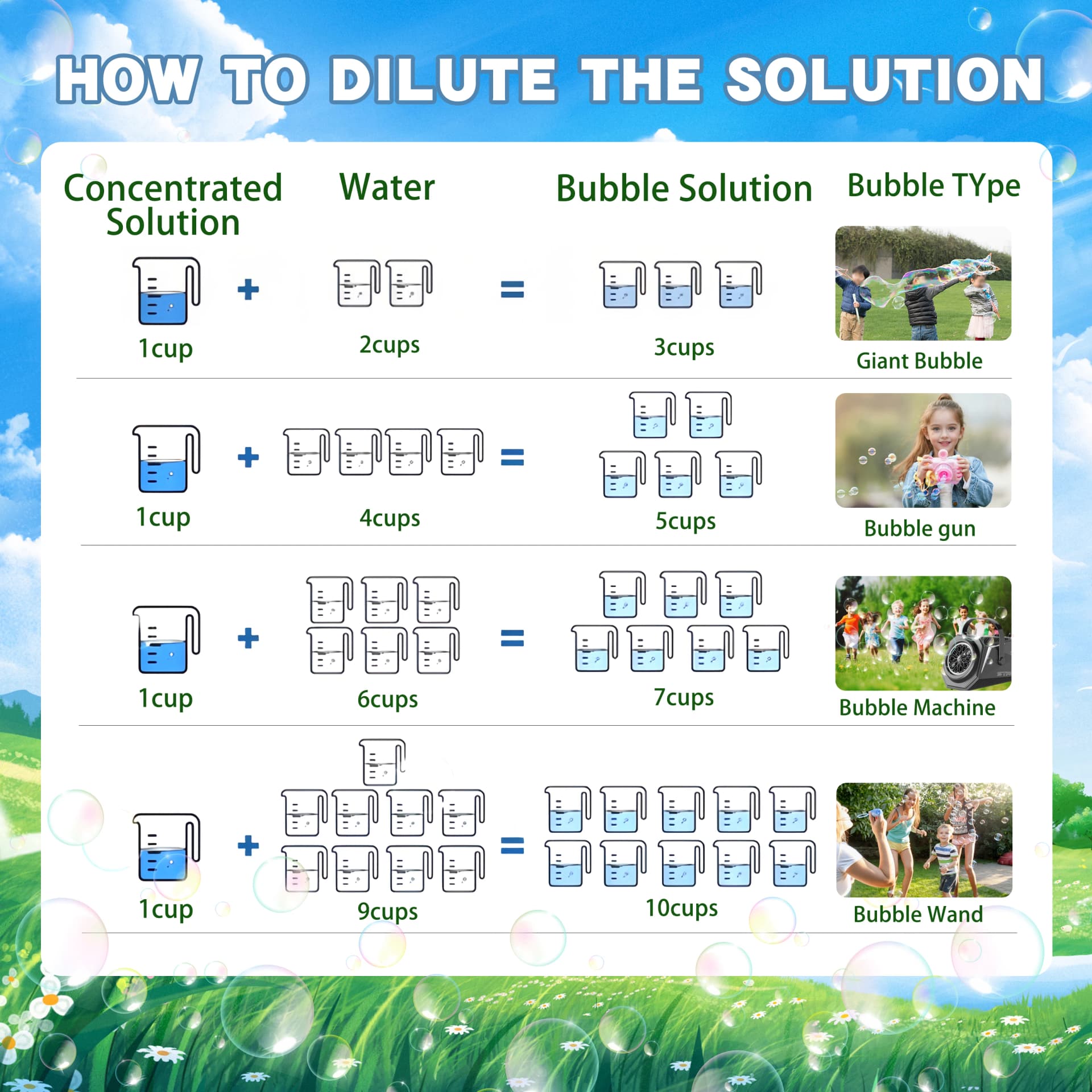 Concentrated Bubble Solution for Machines and Wands
