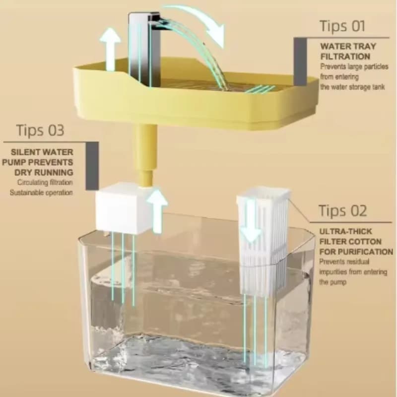 Clear Circulating Cat Water Fountain