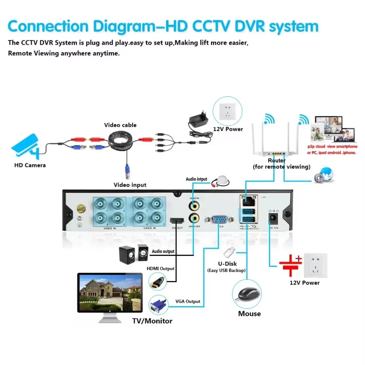 5MP AHD Infrared Surveillance Camera with Night Vision