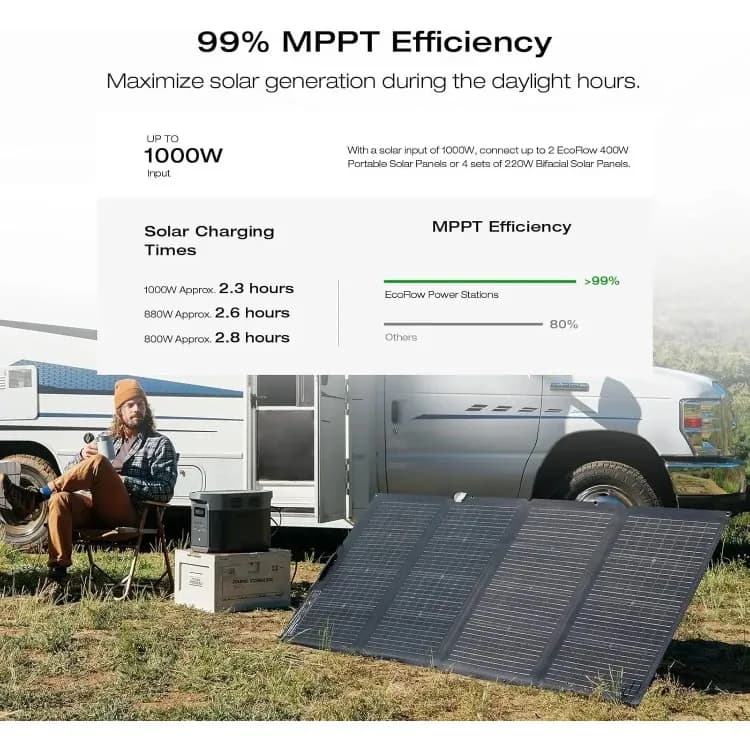 HOME Portable Power Station , 2400W LFP Solar Generator, Full Charge in 1 Hr, 2048Wh Solar Powered Generator