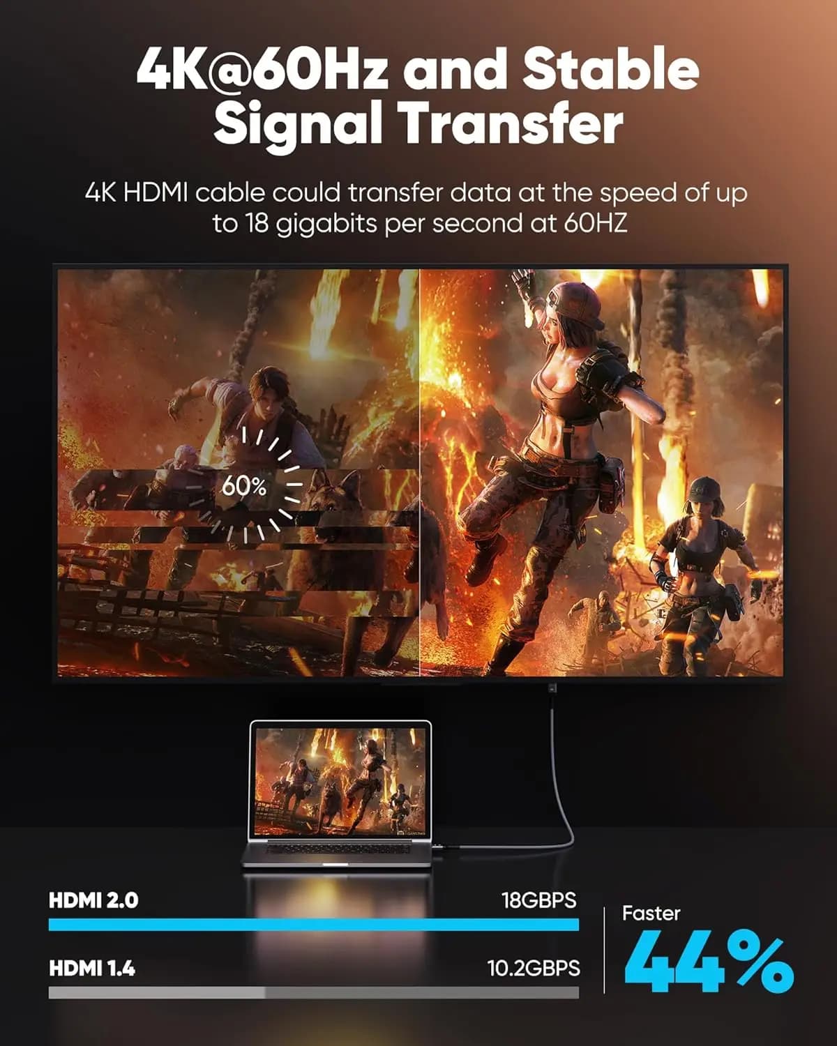 High-Speed HDMI 2.0 Cable 4K 60Hz