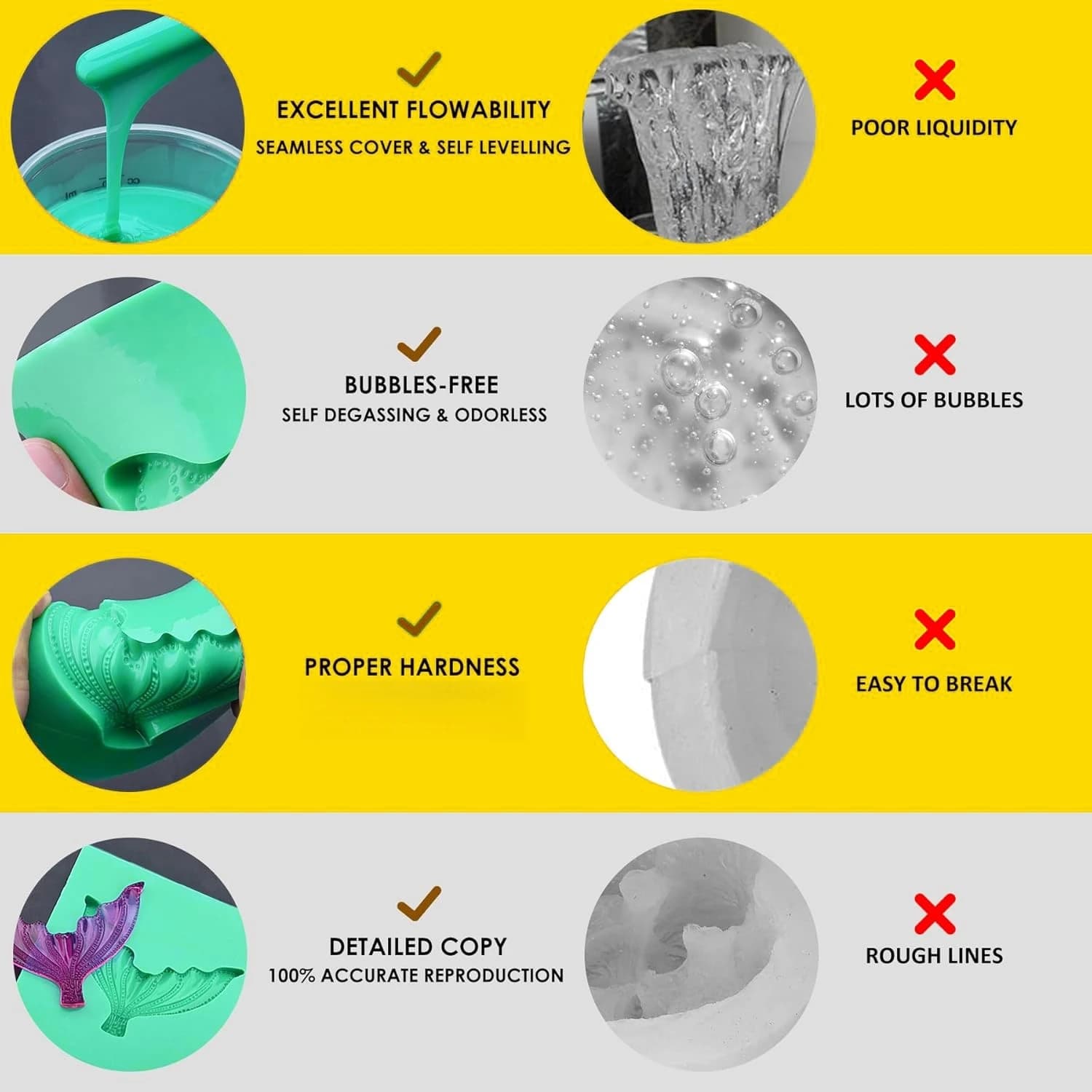 Silicone Mold Making Kit  Non-Toxic Liquid Mold Making Silicone - Super Elastic Molding Silicone - Suitable for 3D Molds