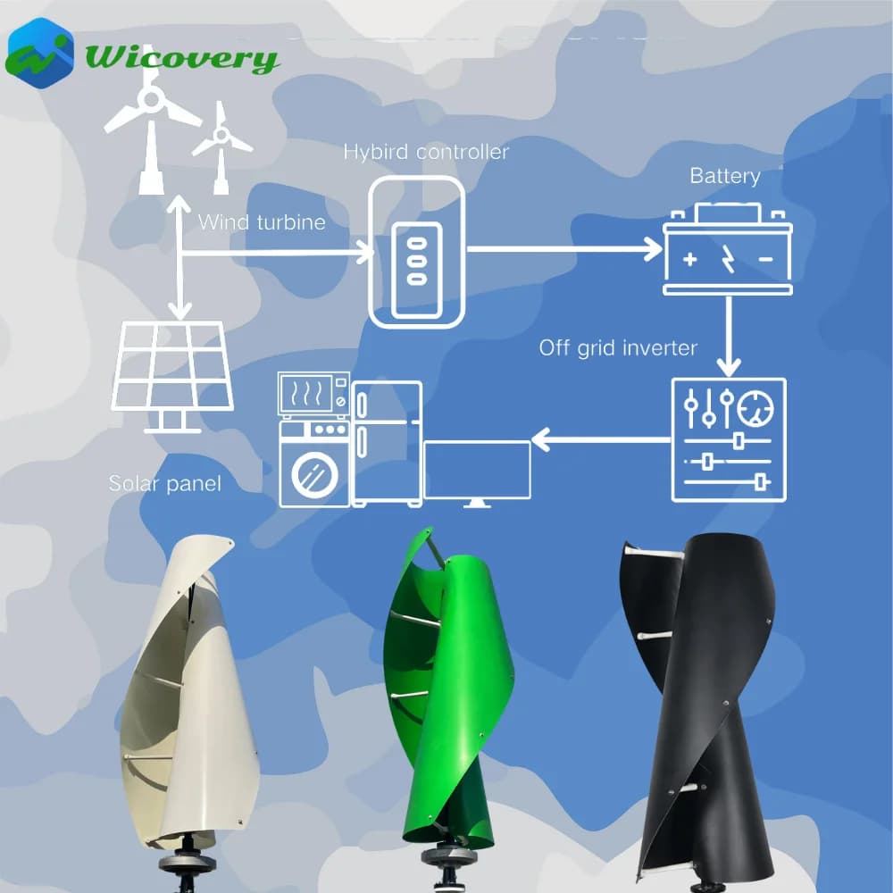 High Power Wind Turbine 5KW 10KW 20KW Includes Controller Inverter For Home Use 220V 380V 120V Wind Turbine Generator Windmill