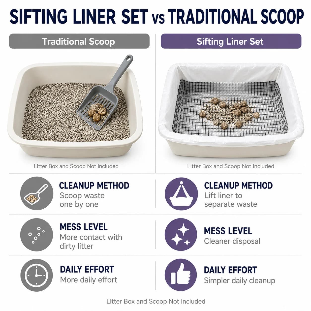 Disposable Cat Litter Box Sifting Liners
